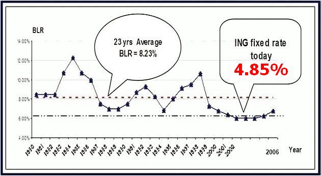 ING Home Loan